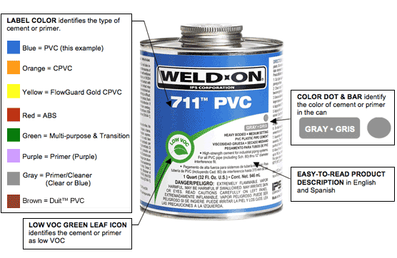 new Low VOC can label